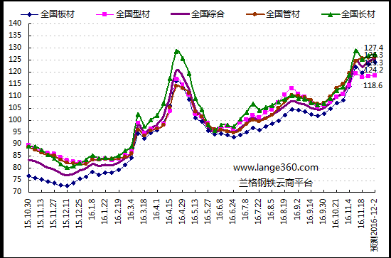 金唐偉5月3日宏昇庫報價(jià)