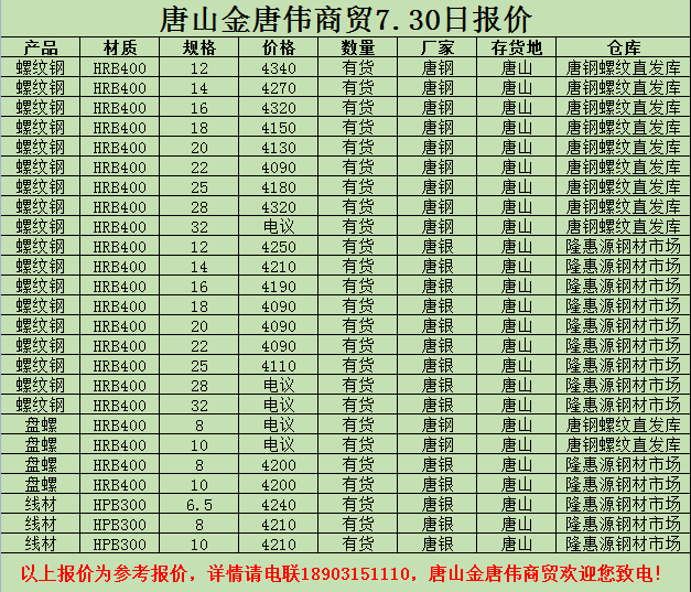 金唐偉5月3日宏昇庫報價(jià)