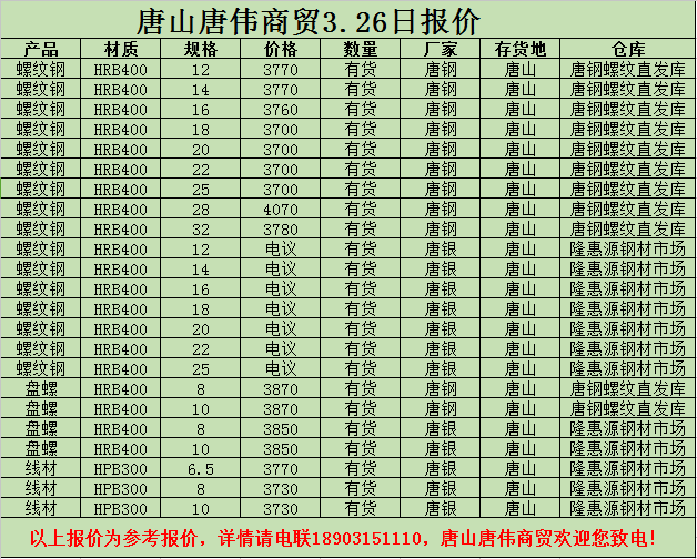 金唐偉5月3日宏昇庫報價(jià)