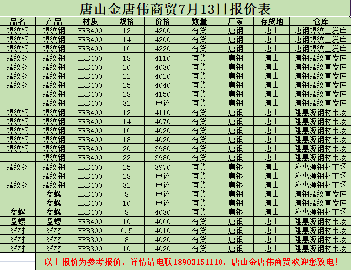 金唐偉5月3日宏昇庫報價(jià)