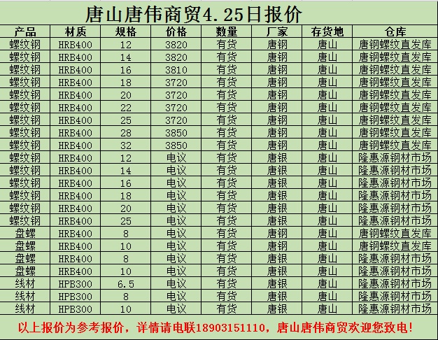 金唐偉5月3日宏昇庫報價(jià)