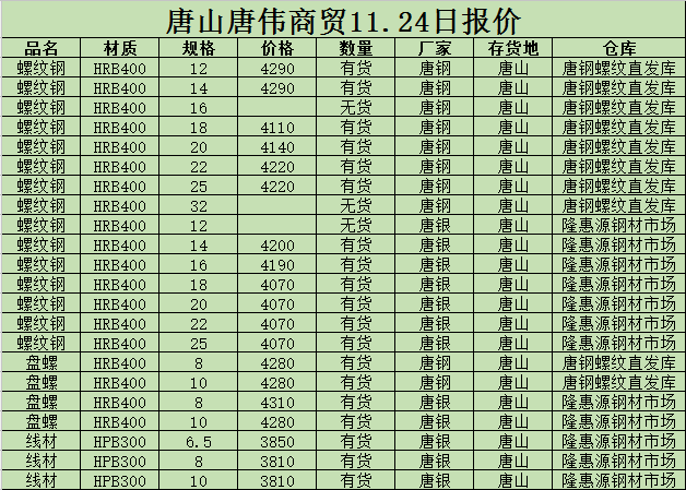 金唐偉5月3日宏昇庫報價(jià)