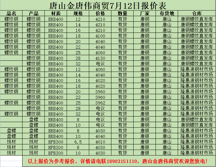 金唐偉5月3日宏昇庫報價(jià)