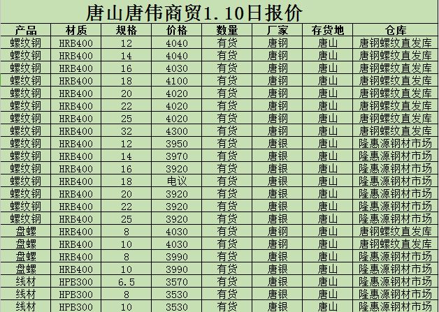 金唐偉5月3日宏昇庫報價(jià)